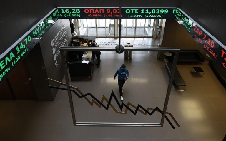 Χρηματιστήριο: Το +8% στην Ελλάκτωρ δεν «ξύπνησε» την αγορά