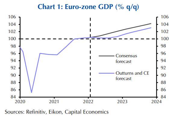 Capital Economics: Η Ευρωζώνη «σέρνεται» – Βλέπει ευρώ στο 1 προς 1 με το δολάριο-1