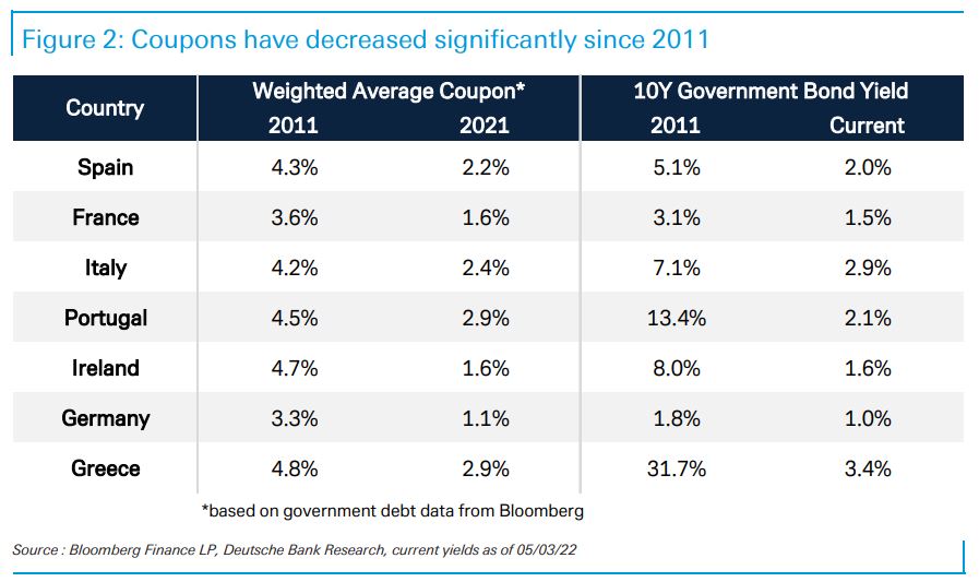 Deutsche Bank: Δεν αποκλείει μία νέα κρίση χρέους – Μύθοι και αλήθειες-2