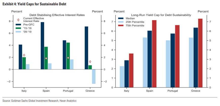 Goldman Sachs: Γιατί δεν ανησυχεί για το ελληνικό χρέος-2