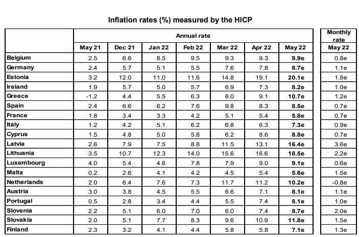 Eurostat: Στο 10,7% ο πληθωρισμός στην Ελλάδα τον Μάιο – Στο 8,1% στην Ευρωζώνη-2