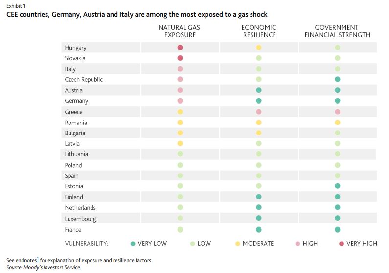 Moody’s: Ανεβαίνει το γεωπολιτικό θερμόμετρο – Ποιες χώρες είναι στο κόκκινο-1
