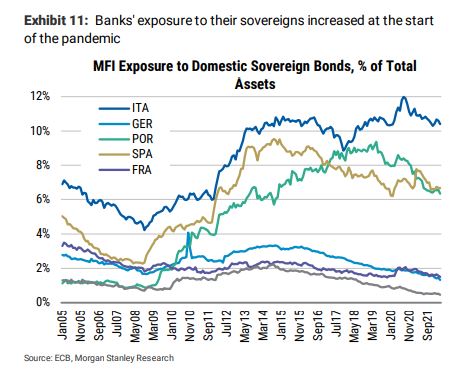 Morgan Stanley: addomesticare gli spread distrettuali: cosa significa debito e attività bancarie-2