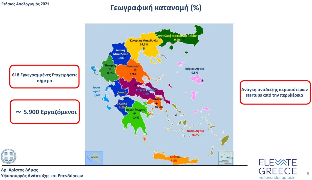 Το scale up του Elevate Greece και του ελληνικού startup οικοσυστήματος -11