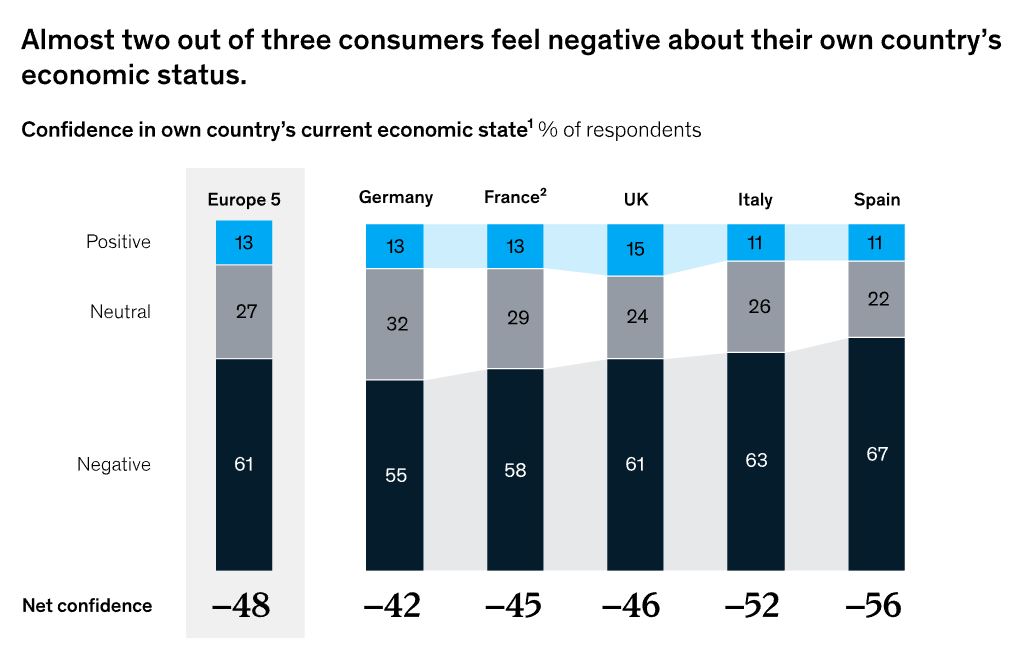 «Κοκτέιλ» ανησυχιών για τους καταναλωτές: Ο Έλληνας στρέφεται στις προσφορές και σε φθηνές λύσεις-1