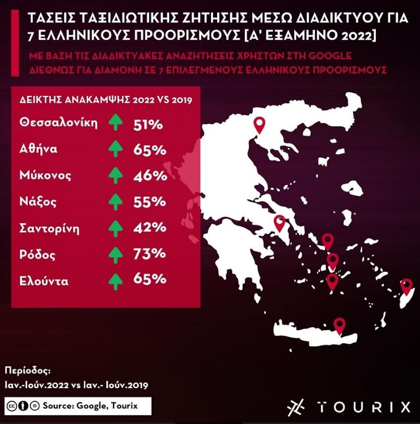 Τουρισμός: Ποιους ελληνικούς προορισμούς γκουγκλάρουν  περισσότερο οι ξένοι-1