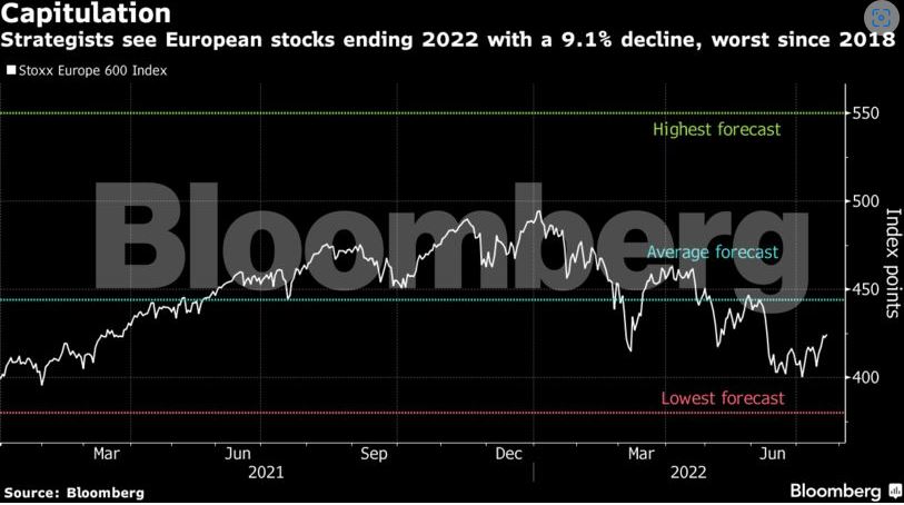 Ευρωπαϊκές μετοχές: Τη χειρότερη χρονιά από το 2008 βλέπουν Goldman Sachs, UBS-1