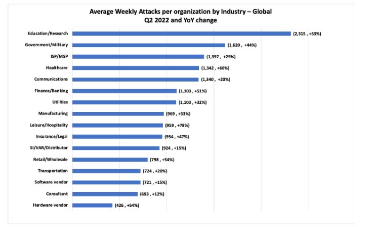 Επιδημία το ransomware στην Ελλάδα; Πάνω από 700 κυβερνοεπιθέσεις κάθε εβδομάδα-3
