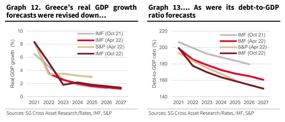 Θα αναβαθμίσει την Ελλάδα η S&P; Οι προβλέψεις τριών οίκων-1