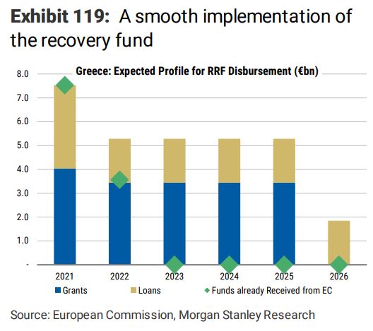 Morgan Stanley: Η Ελλάδα γλιτώνει την ύφεση όμως η επενδυτική βαθμίδα αργεί-1