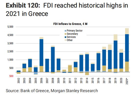 Morgan Stanley: Η Ελλάδα γλιτώνει την ύφεση όμως η επενδυτική βαθμίδα αργεί-2
