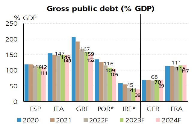 UBS: Οι 2 παράγοντες που στηρίζουν την ελληνική οικονομία εν μέσω παγκόσμιας ύφεσης-3