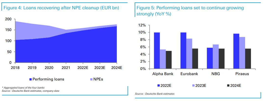 Deutsche Bank: Οι ελληνικές τράπεζες είναι πιο ασφαλείς από τις ευρωπαϊκές-4