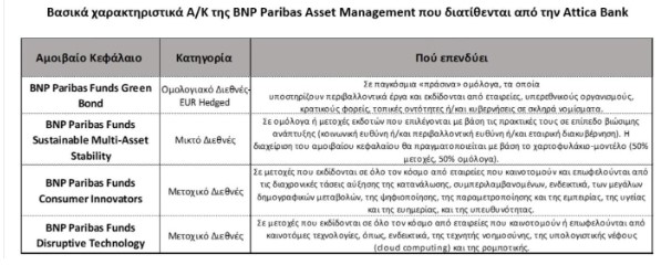 Attica Bank: Διάθεση αμοιβαίων κεφαλαίων από BNP Paribas, JP Morgan-1