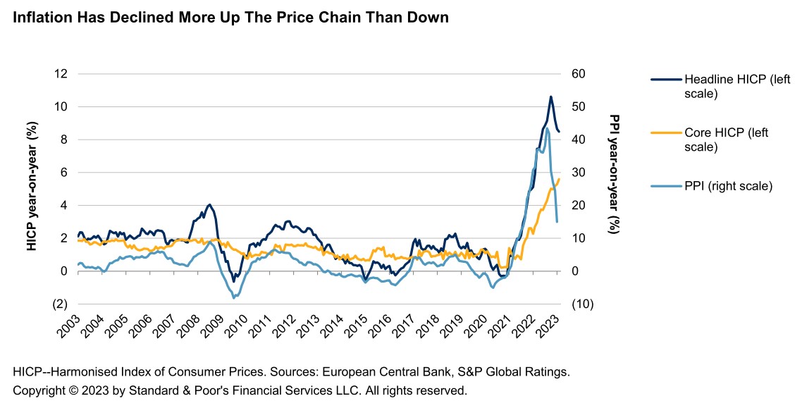 S&P για Ευρωζώνη: Βλέπει στασιμότητα με ήπιο κίνδυνο ύφεσης-2
