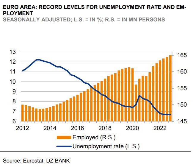 DZ Bank: Η αγορά εργασίας «άδειασε» – Ο χάρτης από την Ελλάδα ως τη Γερμανία και οι λύσεις-1