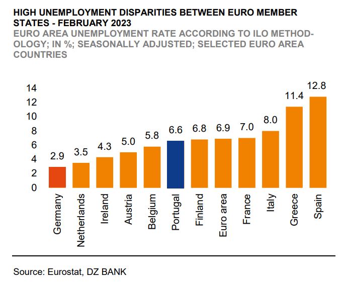 DZ Bank: Η αγορά εργασίας «άδειασε» – Ο χάρτης από την Ελλάδα ως τη Γερμανία και οι λύσεις-2
