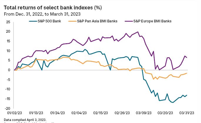 S&P: Ο «λογαριασμός» της τραπεζικής αναταραχής – Άντεξαν οι ελληνικές τράπεζες-1