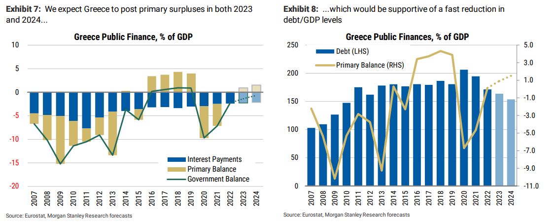Overweight για την Ελλάδα η Morgan Stanley – Τι λέει για τις εκλογές-3