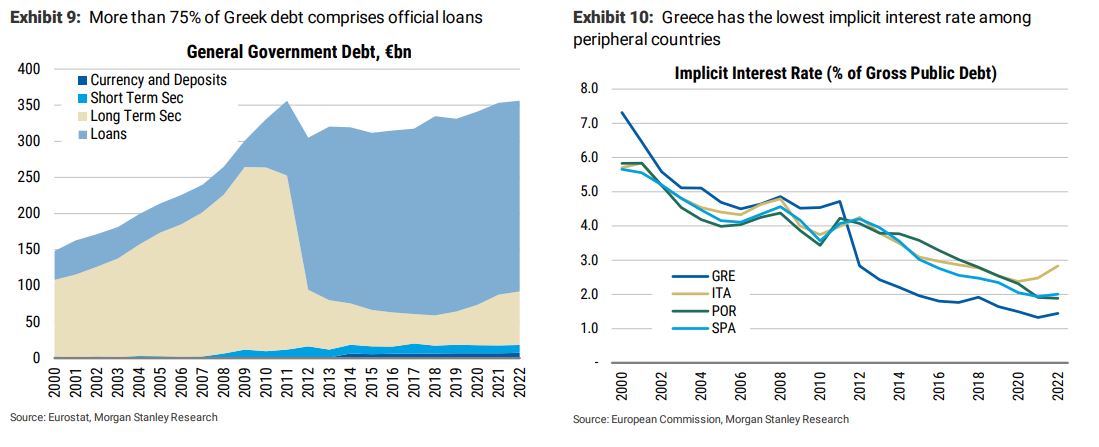 Overweight για την Ελλάδα η Morgan Stanley – Τι λέει για τις εκλογές-4