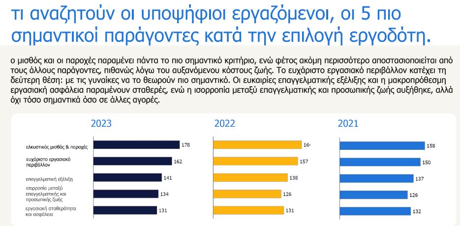 Ποια είναι η καλύτερη εταιρεία να δουλεύεις στην Ελλάδα – Το top10 της Randstad-3