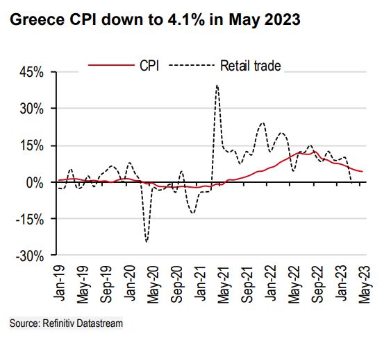 HSBC: Νέα φάση ανάπτυξης για την Ελλάδα – Υψηλές προσδοκίες για την κατανάλωση-1