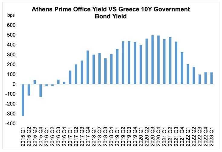 Real estate: Θα έρθει στην ελληνική αγορά η πτώση τιμών από το εξωτερικό;-1
