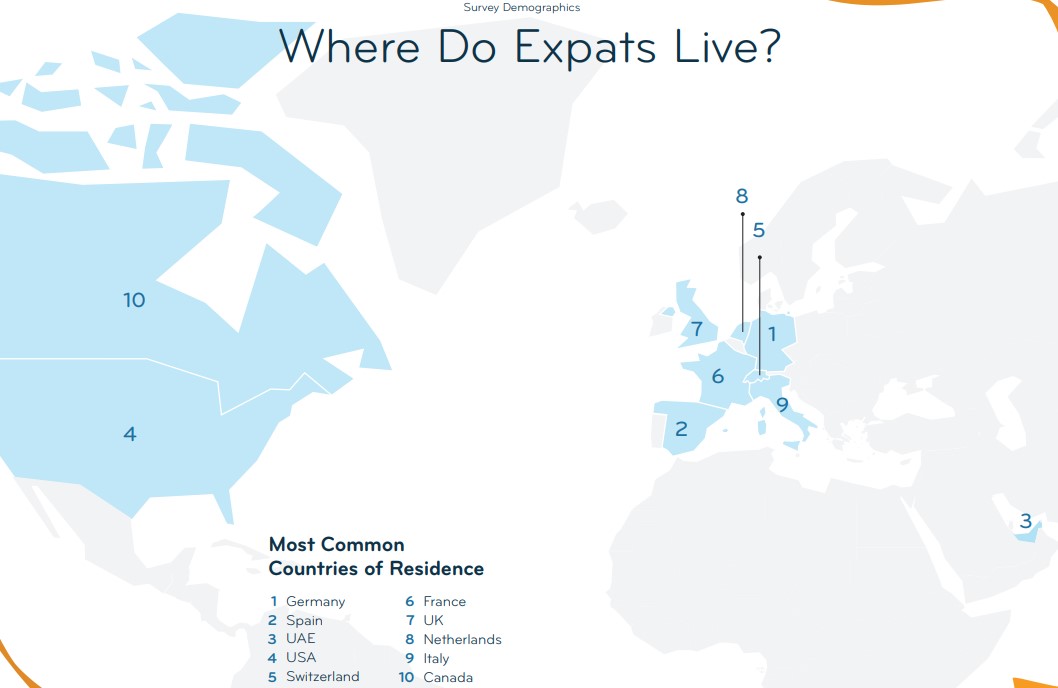 Η καλύτερη χώρα του κόσμου για τους expats – Τι αγαπούν και τι μισούν στην Ελλάδα οι ξένοι-2