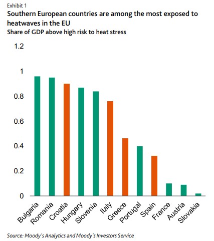 Moody’s: Πόσο κοστίζουν καύσωνες και φωτιές για την Ελλάδα και τον ευρωπαϊκό Νότο-1