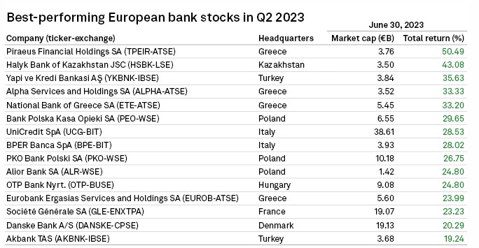 S&P: Η Ελλάδα οδηγεί το ράλι των ευρωπαϊκών τραπεζών-1