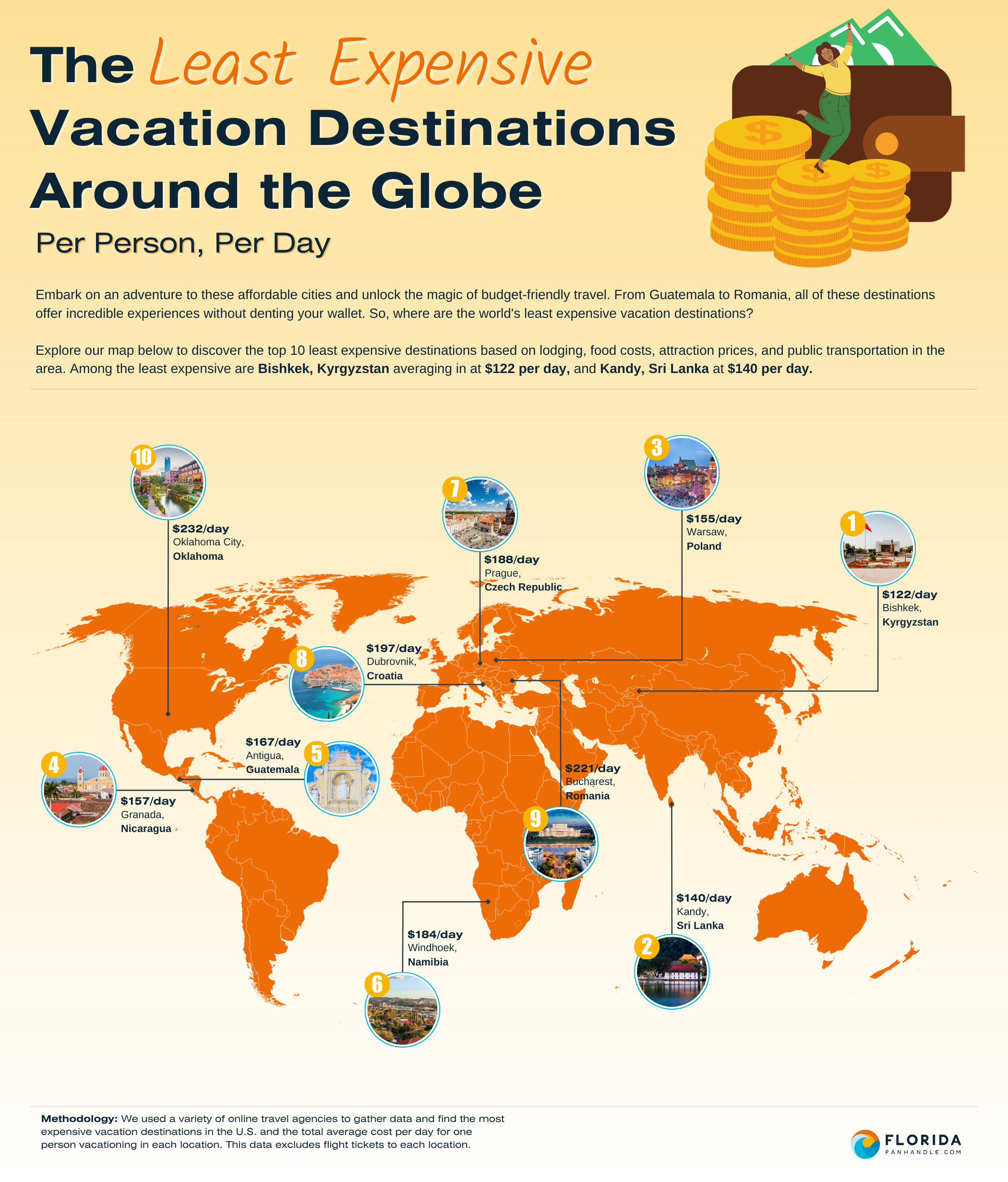 Πού θα κάνετε τις πιο φθηνές διακοπές και οι 10 πιο ακριβοί προορισμοί στον κόσμο-3