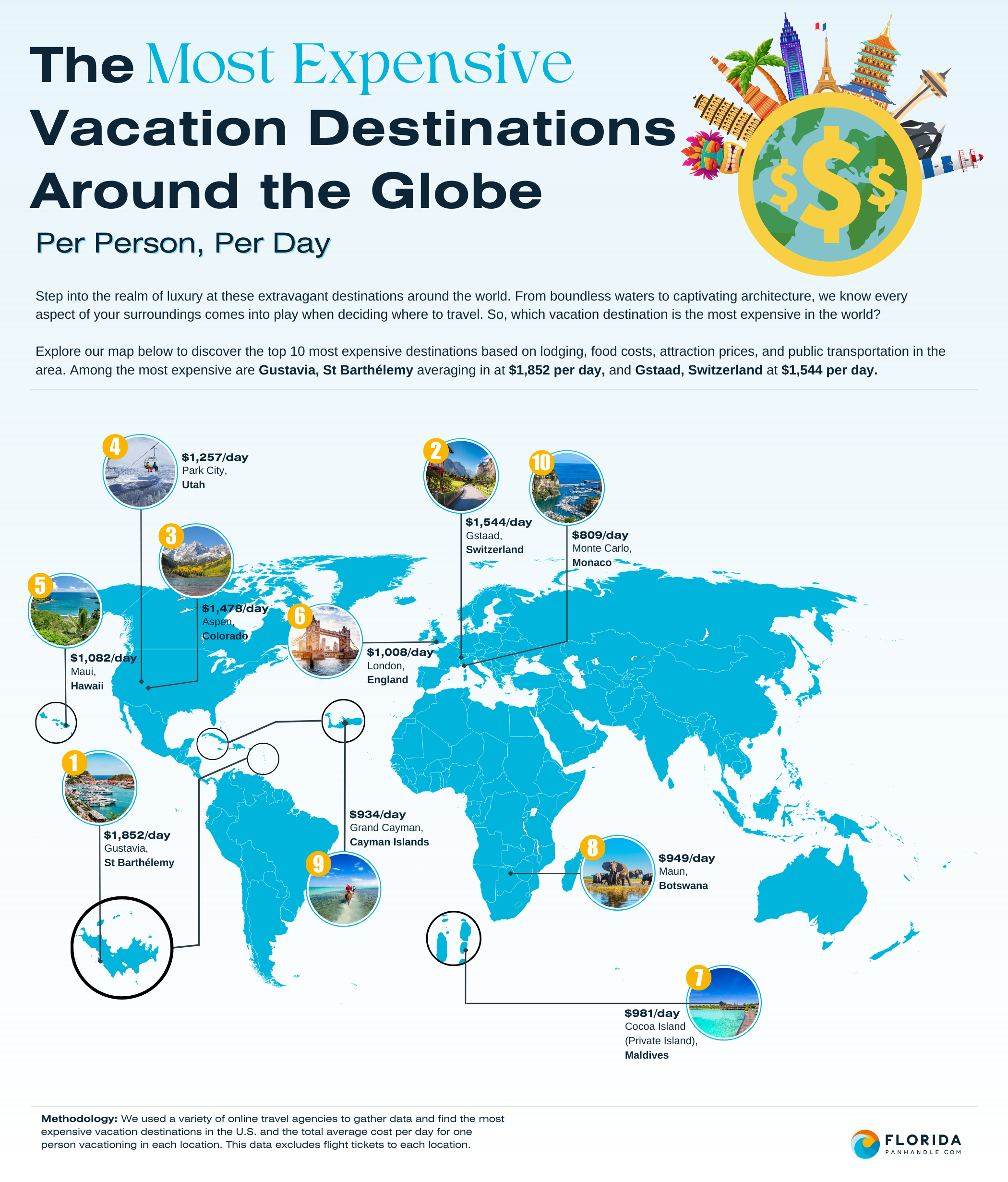 Πού θα κάνετε τις πιο φθηνές διακοπές και οι 10 πιο ακριβοί προορισμοί στον κόσμο-1