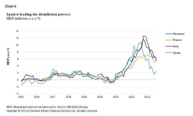 S&P: Η επιβράδυνση στην Ευρωζώνη ήρθε για να μείνει-2