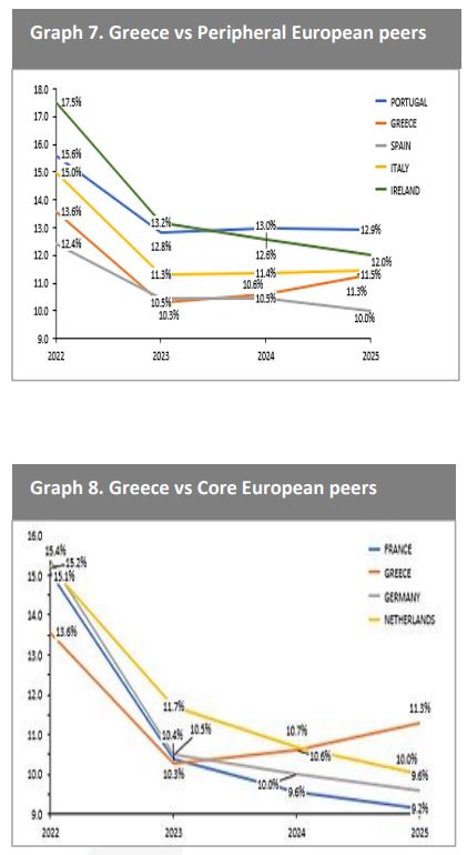 ΤΧΣ: Ισχυρές οι ελληνικές τράπεζες στα stress tests – Τι να προσέξουν τώρα-3