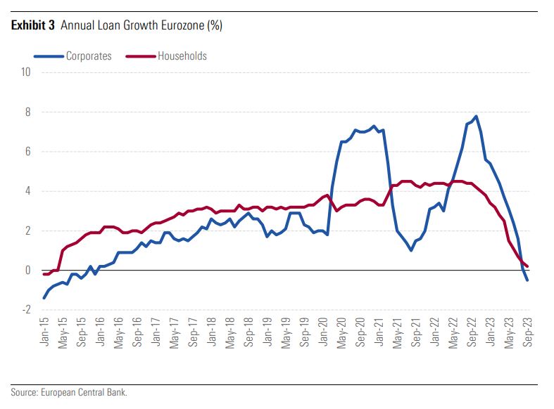 DBRS:  Ισχυρά αλλά χαμηλότερα τα τραπεζικά κέρδη το 2024 – Ελληνική πρωτιά στα περιθώρια-3