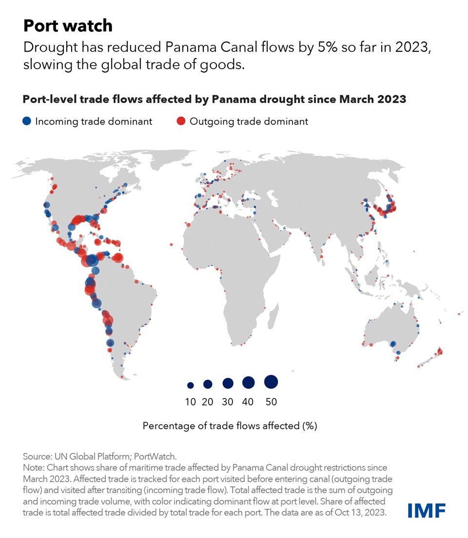 Η κλιματική κρίση «βαραίνει» το εμπόριο – Το παράδειγμα της Διώρυγας του Παναμά-1