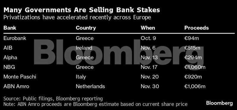 Πωλούνται μία δεκαετία μετά οι τράπεζες που διασώθηκαν με 600 δισ. ευρώ στην κρίση-1