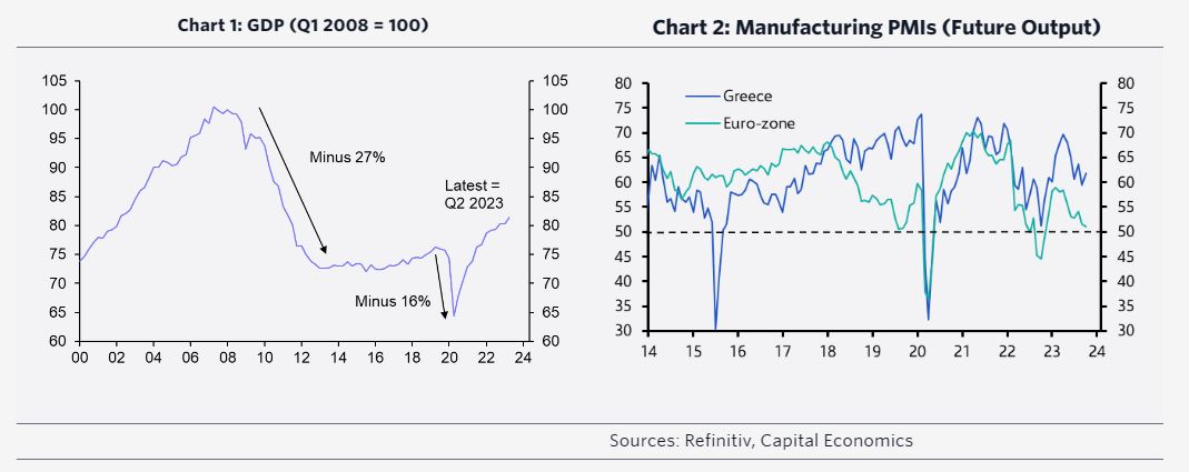 Capital Economics: Η Ελλάδα μπορεί να ρίξει το χρέος στο 135% σε 5 χρόνια-1