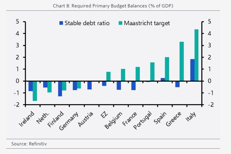 Capital Economics: Καταδικασμένη σε χρόνια λιτότητα η Ευρωζώνη – Ποιες χώρες κινδυνεύουν-3