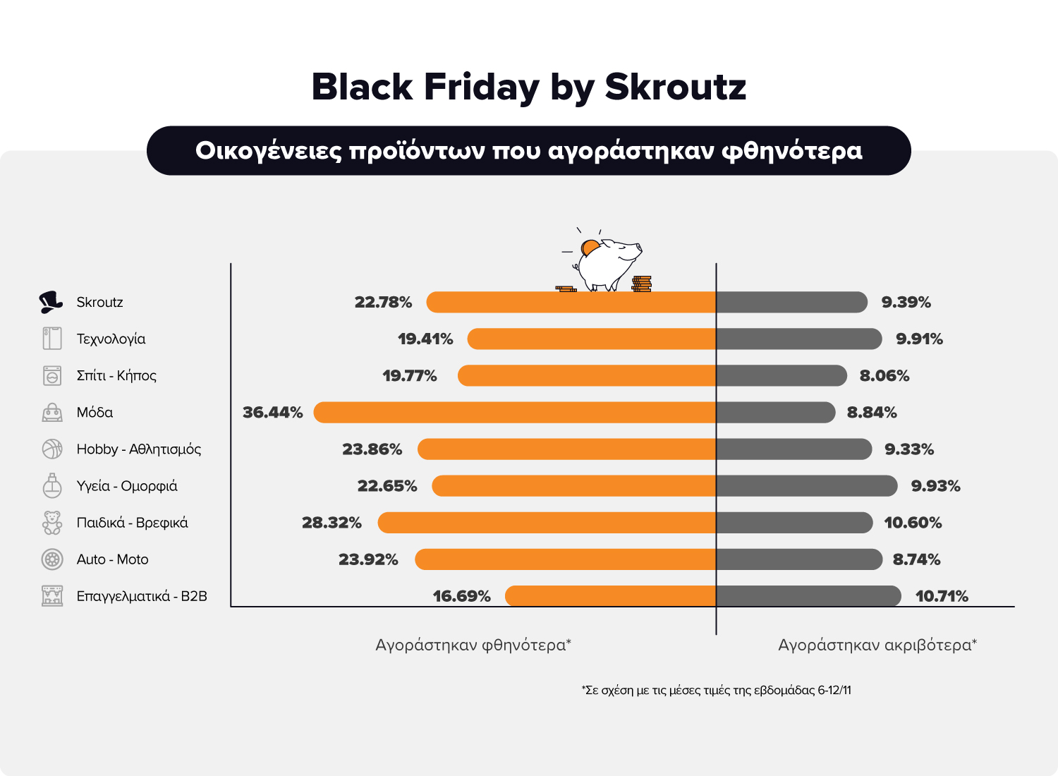 Τι αγόρασαν οι Έλληνες στο Black Friday – Τα top10 προϊόντα στο Skroutz-4