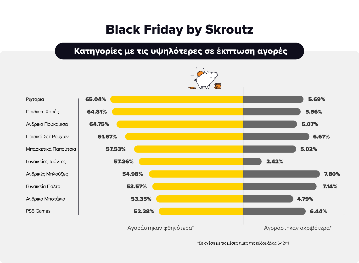 Τι αγόρασαν οι Έλληνες στο Black Friday – Τα top10 προϊόντα στο Skroutz-3