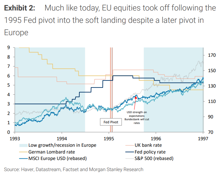 Morgan Stanley: Πάρτι σαν το 1995 – Τι μας λέει η ιστορία για τις αγορές το 2024-1