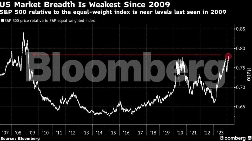 Goldman Sachs: Βλέπει περιθώρια για διεύρυνση του ράλι στις αγορές-1