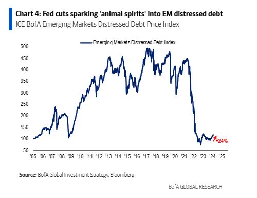 BofA: Το χρέος των ΗΠΑ αυξάνεται 1 τρισ. κάθε 100 ημέρες – Τι σημαίνει για τις αγορές-3