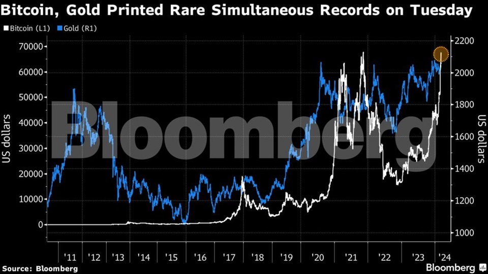 Οι επενδυτές τρελάθηκαν: Τι σημαίνει το ταυτόχρονο ρεκόρ χρυσού και bitcoin;-1