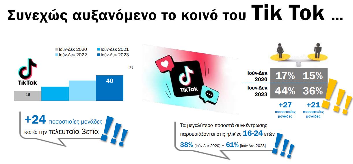 Ένας στους τρεις Έλληνες δεν ζει χωρίς το ίντερνετ – Τι κάνουμε online-6