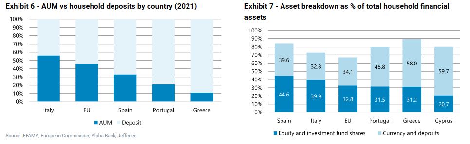 Jefferies: Μεγάλη ευκαιρία το asset management για τις ελληνικές τράπεζες-4