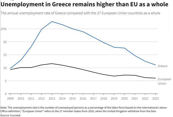 Reuters: Ολική επαναφορά φέτος για την Ελλάδα – Οι επόμενες προκλήσεις-3