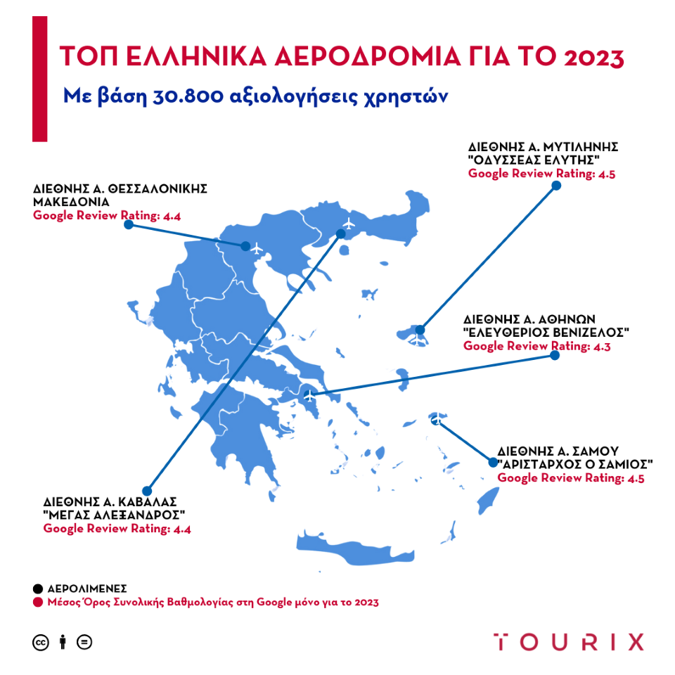 Ταξίδια: Ποια ελληνικά αεροδρόμια κέρδισαν τις καλύτερες αξιολογήσεις-1