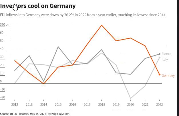 Κίνδυνος αποβιομηχάνισης στη Γερμανία; Τι δείχνουν τα στοιχεία-4